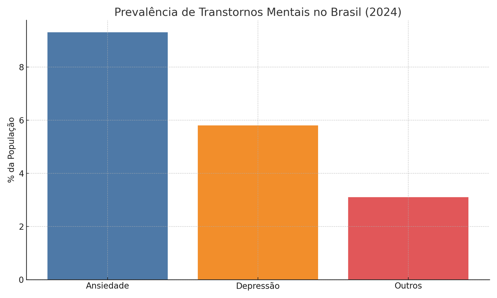 wp-17456741697302476105797453381699 Saúde Mental e Bem-Estar Integral: Caminhos para uma Vida Mais Equilibrada