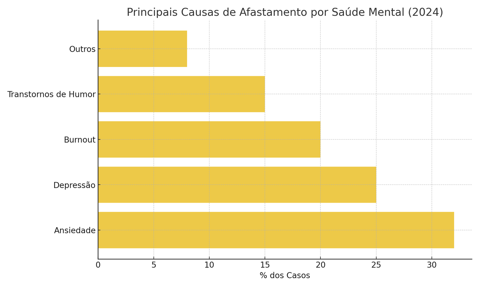 wp-17456743207071320960768570924993 Saúde Mental e Bem-Estar Integral: Caminhos para uma Vida Mais Equilibrada